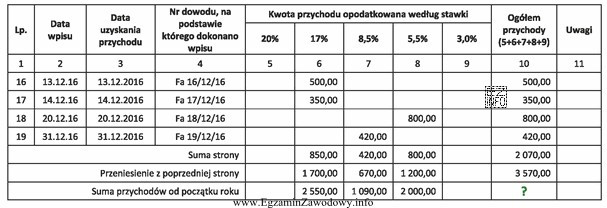 Na podstawie ewidencji przychodów ustal, jaką kwotę należy 