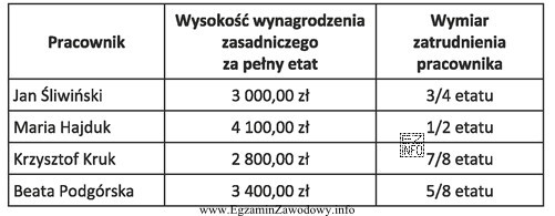 Który pracownik otrzyma najwyższe wynagrodzenie brutto?