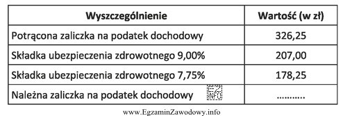 Na podstawie danych zawartych w tabeli oblicz należną zaliczkę 