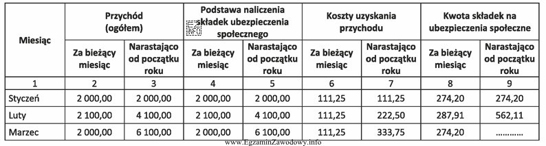 Na podstawie fragmentu imiennej karty wynagrodzeń pracownika, ustal kwotę skł