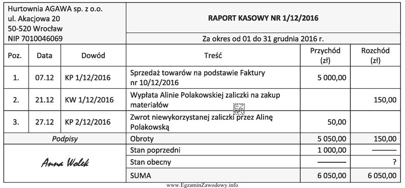 Na podstawie zamieszczonego raportu kasowego ustal stan środków 