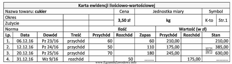 Na podstawie zamieszczonej kartoteki ustal wielkość ilościową i wartoś