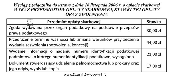 Przeciwko spółce kapitałowej toczy się postępowanie administracyjne. 