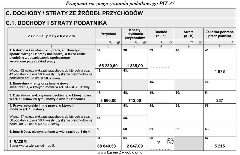 Na podstawie zamieszczonego fragmentu rocznego zeznania podatkowego PIT-37 ustal, ile 