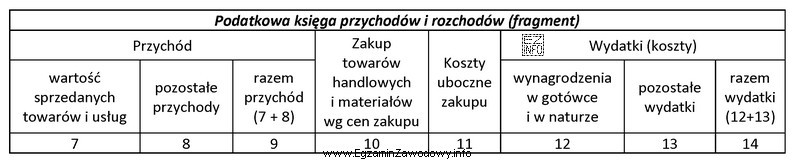 Kwotę z opłaconej faktury za zużytą w przedsię