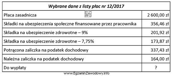 Na podstawie wybranych danych z listy płac nr 12/2017 oblicz 