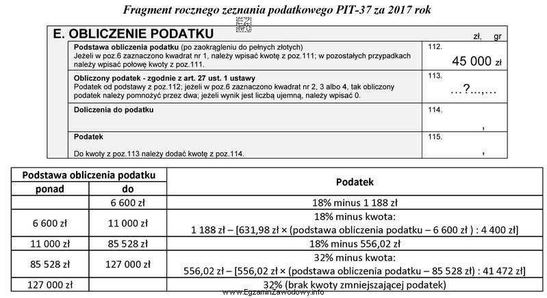 Jaką kwotę podatku dochodowego należy wpisać w deklaracji PIT-37 