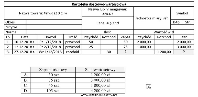 Na podstawie zamieszczonej kartoteki ilościowo-wartościowej ustal zapas listwy 