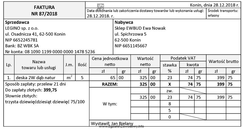 Przedsiębiorstwo LEGINO sp. z o.o. sprzedało towar, 