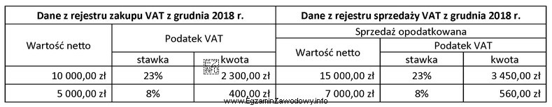 W grudniu 2018 r. przedsiębiorstwo handlowe, będące czynnym 