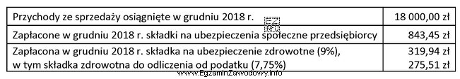 Przedsiębiorca rozlicza się z podatku dochodowego w formie ryczał