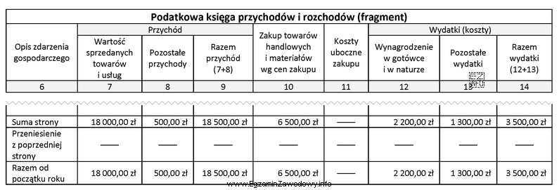 Jan Kowalski jest zatrudniony na podstawie umowy o pracę na 