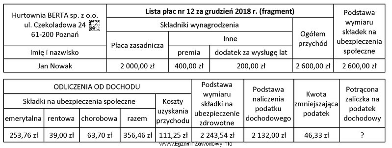 Na podstawie zamieszczonego fragmentu listy płac nr 12 sporządzonej 