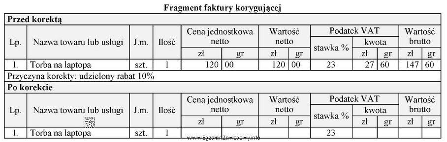 Na podstawie przedstawionego fragmentu faktury korygującej ustal wartość brutto 