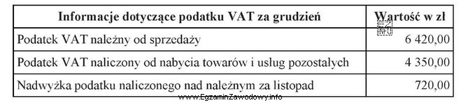 Na podstawie danych zawartych w tabeli oblicz kwotę zobowiązania 