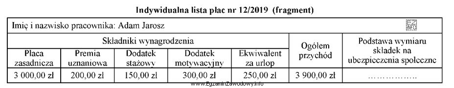 Na podstawie zamieszczonego fragmentu indywidualnej listy płac nr 12/2019 ustal 