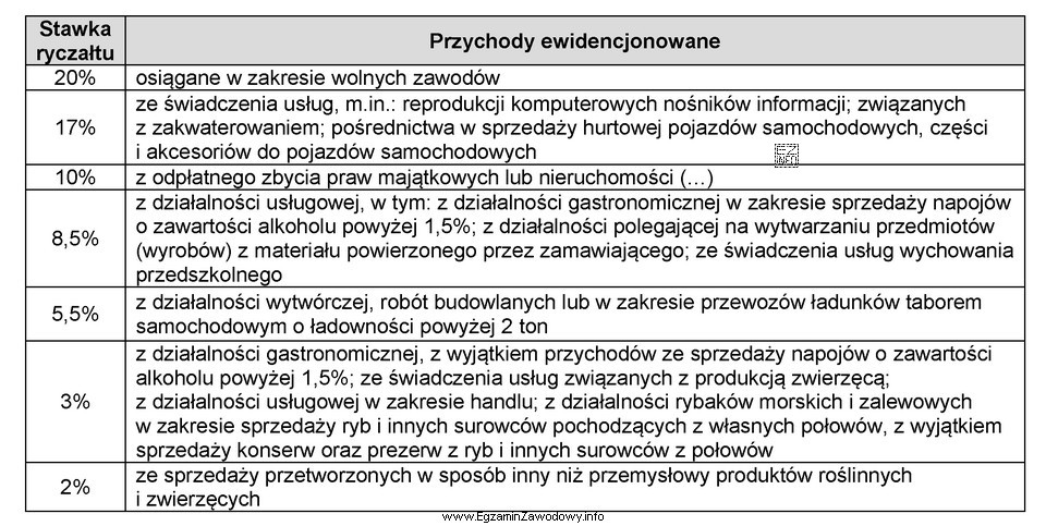 Przedsiębiorca, który prowadzi działalność handlową w zakresie 