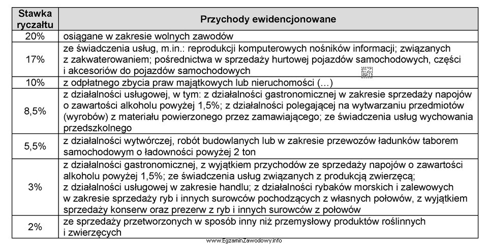 Przedsiębiorca, który prowadzi działalność handlową w 