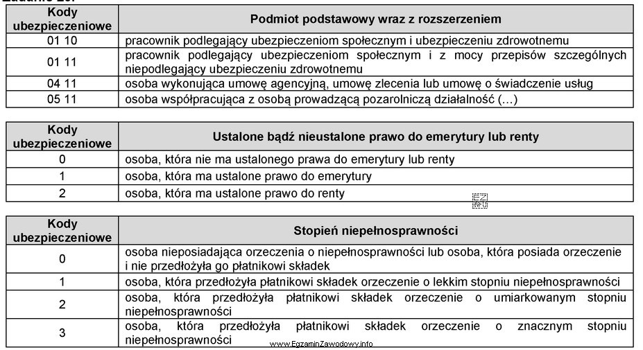 Maria Nowak nie ma ustalonego prawa do emerytury ani renty, 