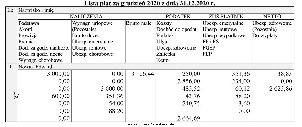 Na podstawie danych z listy płac z 31.12.2020 r. oblicz 