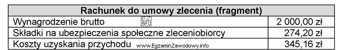 Na podstawie danych zawartych w tabeli ustal podstawę naliczenia podatku 