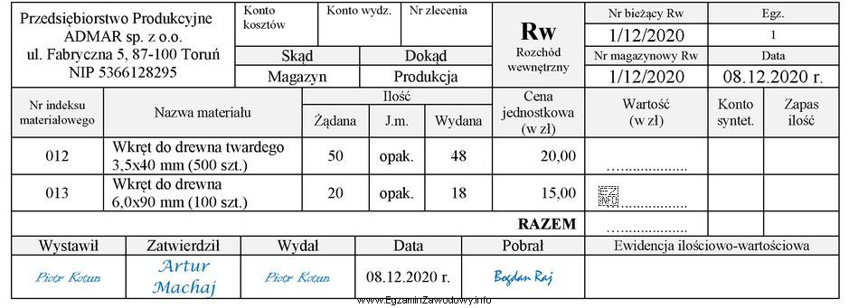 Na podstawie dowodu Rw nr 1/12/2020 ustal łączną wartość rozchodu materiałó