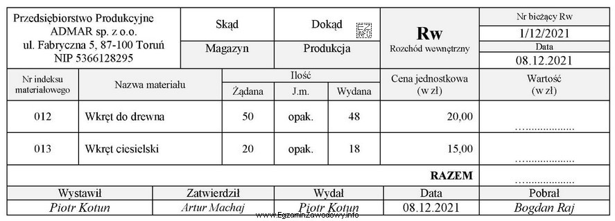 Na podstawie przedstawionego dowodu Rw nr 1/12/2021 ustal łączną wartość rozchodu 
