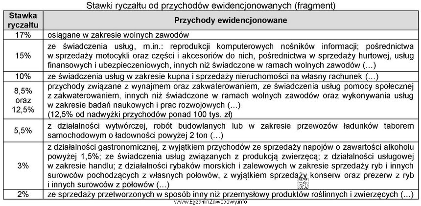 Przedsiębiorca, który prowadzi działalność handlową w zakresie 