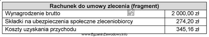 Na podstawie danych zawartych w tabeli ustal podstawę naliczenia podatku 