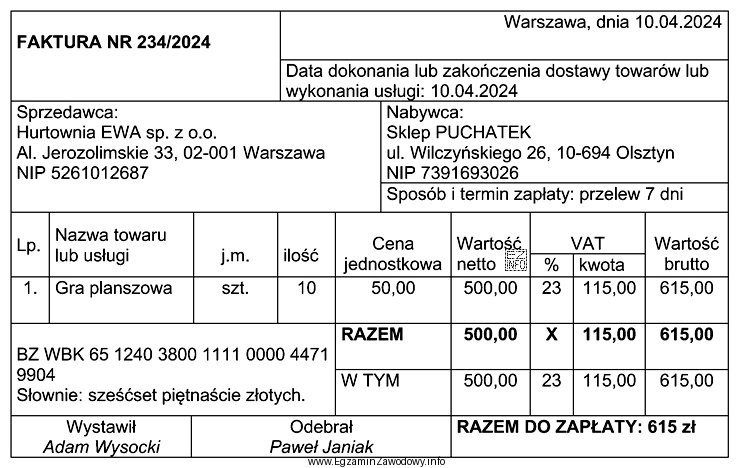 Właściciel Sklepu PUCHATEK (płatnik podatku VAT) stosuje 