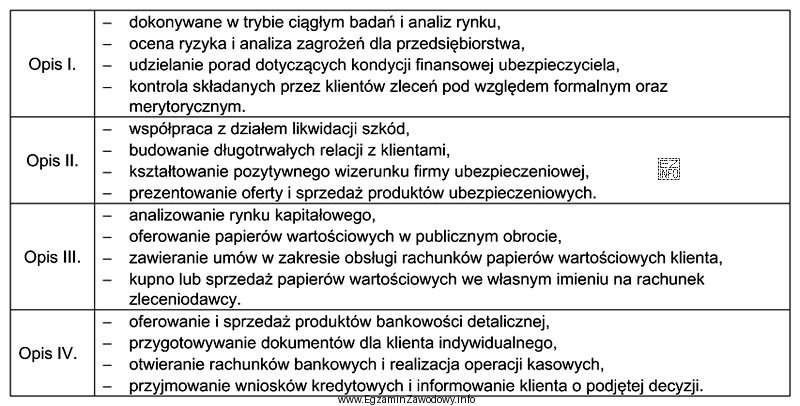 Do zadań maklera giełdowego należy między innymi: