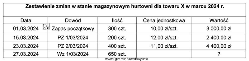 Na podstawie danych przedstawionych w zestawieniu, oblicz metodą LIFO wartość 