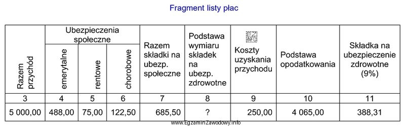 Na podstawie fragmentu listy płac ustal podstawę wymiaru skł