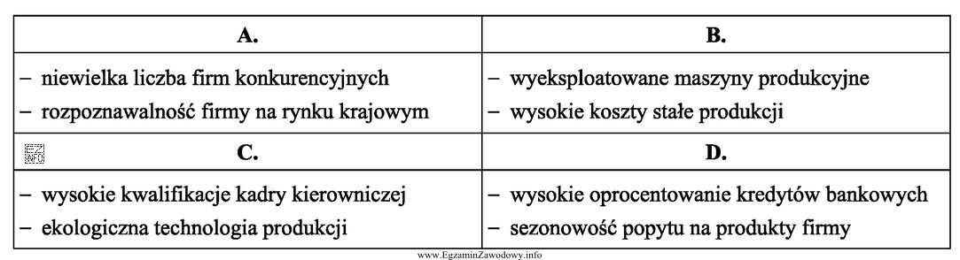 W tabeli zamieszczone są cztery grupy czynników, stanowiących 