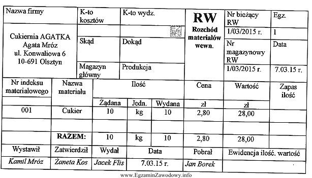 Przedstawiony dokument magazynowy potwierdza