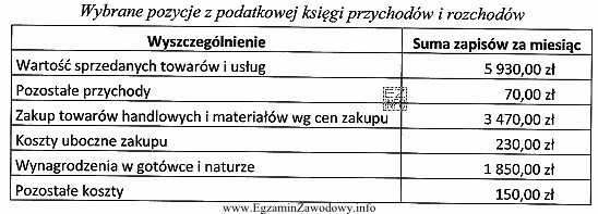 Przedsiębiorca opodatkowany jest na zasadach ogólnych i pł