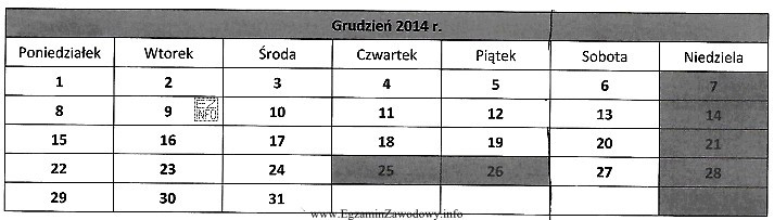 Pracownik biurowy zatrudniony w pięciodniowym systemie czasu pracy zł