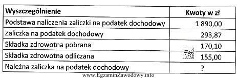 Na podstawie informacji ujętych w tabeli, oblicz należną 