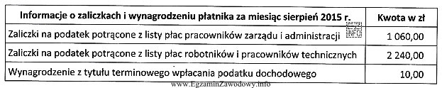 Na podstawie danych zamieszczonych w tabeli ustal, którą kwotę 