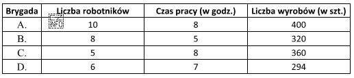 Na podstawie danych zamieszczonych w tabeli ustal, która brygada 