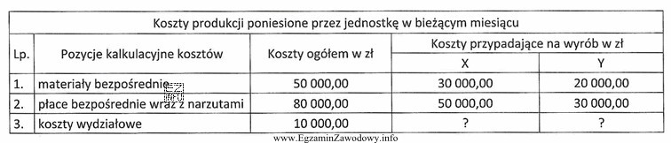 Przedsiębiorstwo produkcyjne wytwarza wyroby X i Y. Na podstawie 