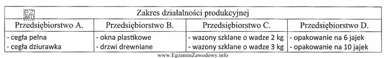 Korzystając z informacji zawartych w tabeli ustal, które 