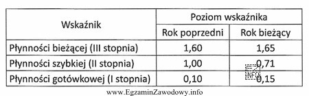 Oceń płynność finansową Zakładów ZORKA sp. z 