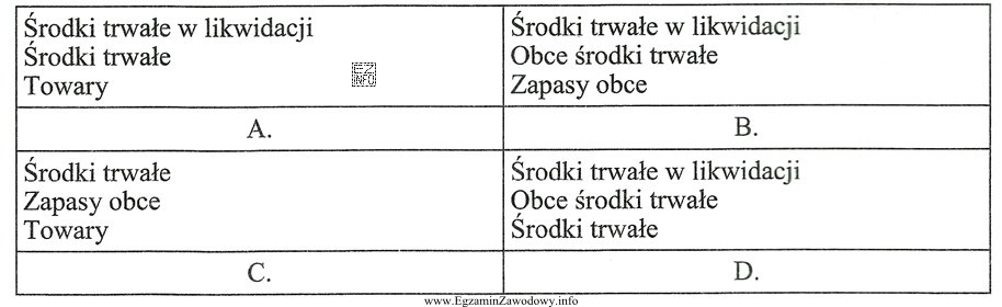 Wskaż zestaw kont, na których księguje się zdarzenia 