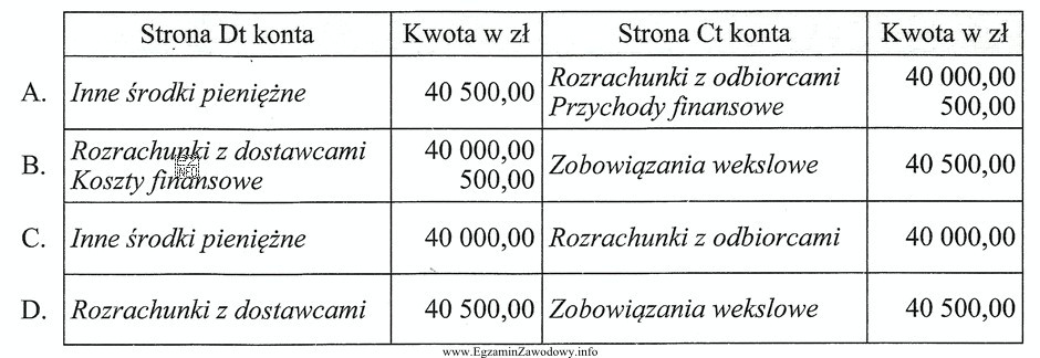 Spółka Diana uregulowała zobowiązanie wobec spółki 