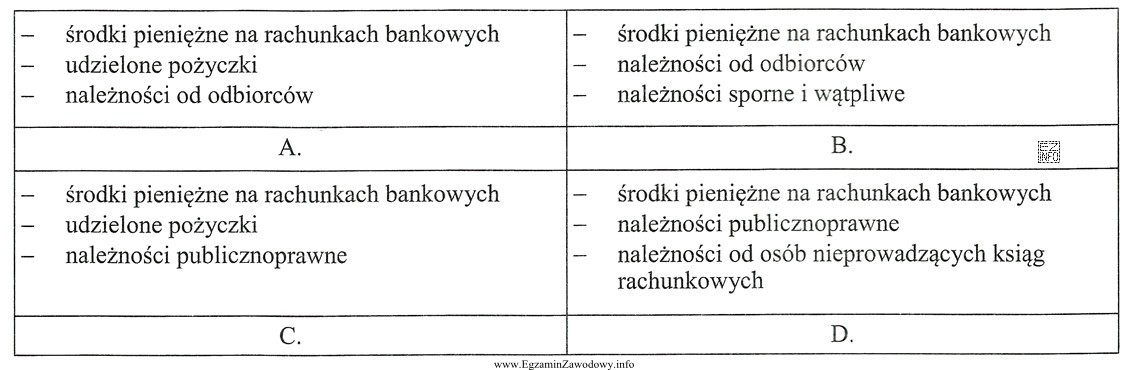 Który zestaw aktywów jednostki gospodarczej powinien być inwentaryzowany 