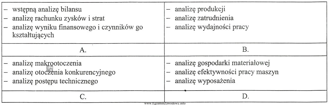 Analiza finansowa obejmuje między innymi