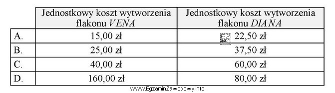 Przedsiębiorstwo wytwarza dwa rodzaje flakonów szklanych róż