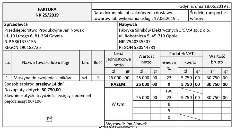 Na podstawie faktury nr 25/2019 w Fabryce Silników Elektrycznych SIGMA 