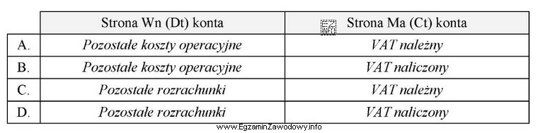 Jednostka gospodarcza będąca czynnym podatnikiem VAT przekazała 